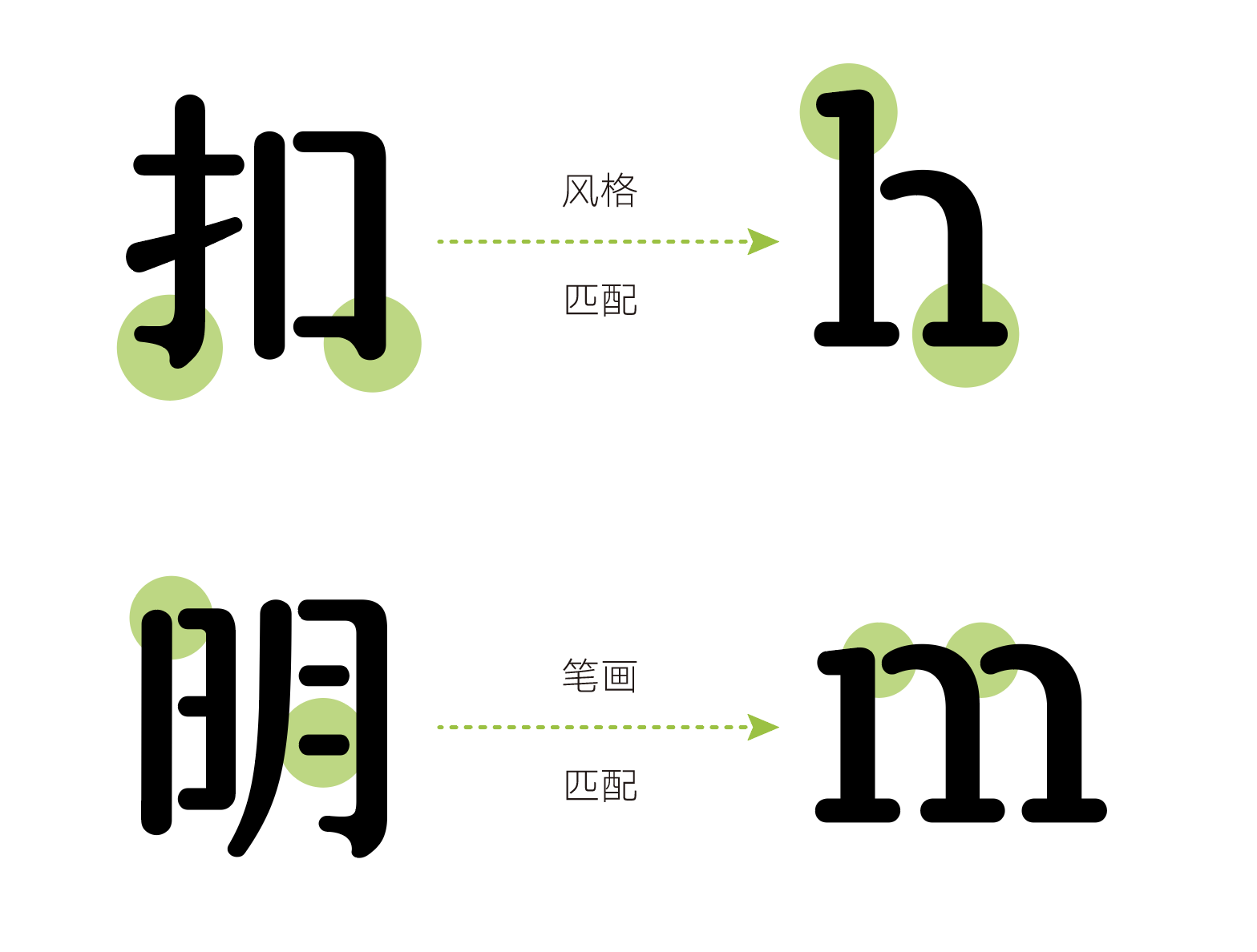 汉仪清芬体 W